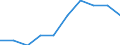 Unit of measure: Percentage / Geopolitical entity (reporting): Prov. Antwerpen
