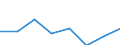 Sex: Total / Unit of measure: Percentage / Geopolitical entity (reporting): Estonia