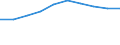 Sex: Total / International Standard Classification of Education (ISCED 2011): Primary education / Age class: Total / Unit of measure: Number / Geopolitical entity (reporting): Serbia