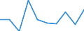 Sex: Total / International Standard Classification of Education (ISCED 2011): Primary education / Age class: From 20 to 24 years / Unit of measure: Number / Geopolitical entity (reporting): North Macedonia