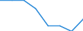 Sex: Males / Unit of measure: Percentage / Geopolitical entity (reporting): Slovenia