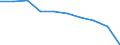 Sex: Total / Unit of measure: Percentage / Geopolitical entity (reporting): Türkiye
