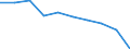 Sex: Males / Unit of measure: Percentage / Geopolitical entity (reporting): Türkiye