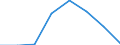 Unit of measure: Number / Working time: Total / Sector: Total / Sex: Total / International Standard Classification of Education (ISCED 2011): Early childhood education / Geopolitical entity (reporting): European Union - 27 countries (from 2020)