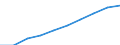 Unit of measure: Number / Working time: Total / Sector: Total / Sex: Total / International Standard Classification of Education (ISCED 2011): Early childhood education / Geopolitical entity (reporting): Germany