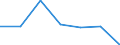 Unit of measure: Number / Working time: Total / Sector: Total / Sex: Total / International Standard Classification of Education (ISCED 2011): Early childhood education / Geopolitical entity (reporting): Greece