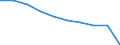 Unit of measure: Number / Working time: Total / Sector: Total / Sex: Total / International Standard Classification of Education (ISCED 2011): Early childhood education / Geopolitical entity (reporting): Spain