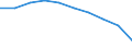 Unit of measure: Number / Working time: Total / Sector: Total / Sex: Total / International Standard Classification of Education (ISCED 2011): Early childhood education / Geopolitical entity (reporting): France