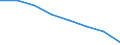 Unit of measure: Number / Working time: Total / Sector: Total / Sex: Total / International Standard Classification of Education (ISCED 2011): Early childhood education / Geopolitical entity (reporting): Italy