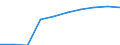 Unit of measure: Number / Working time: Total / Sector: Total / Sex: Total / International Standard Classification of Education (ISCED 2011): Early childhood education / Geopolitical entity (reporting): Cyprus