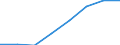 Unit of measure: Number / Working time: Total / Sector: Total / Sex: Total / International Standard Classification of Education (ISCED 2011): Early childhood education / Geopolitical entity (reporting): Latvia