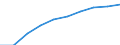 Unit of measure: Number / Working time: Total / Sector: Total / Sex: Total / International Standard Classification of Education (ISCED 2011): Early childhood education / Geopolitical entity (reporting): Lithuania