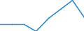Unit of measure: Number / Working time: Total / Sector: Total / Sex: Total / International Standard Classification of Education (ISCED 2011): Early childhood education / Geopolitical entity (reporting): Hungary