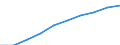 Unit of measure: Number / Working time: Total / Sector: Total / Sex: Total / International Standard Classification of Education (ISCED 2011): Early childhood education / Geopolitical entity (reporting): Austria