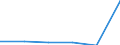 Unit of measure: Number / Working time: Total / Sector: Total / Sex: Total / International Standard Classification of Education (ISCED 2011): Early childhood education / Geopolitical entity (reporting): Portugal