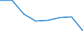 Unit of measure: Number / Working time: Total / Sector: Total / Sex: Total / International Standard Classification of Education (ISCED 2011): Early childhood education / Geopolitical entity (reporting): Romania