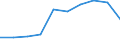 Unit of measure: Number / Working time: Total / Sector: Total / Sex: Total / International Standard Classification of Education (ISCED 2011): Early childhood education / Geopolitical entity (reporting): Finland