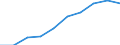 Unit of measure: Number / Working time: Total / Sector: Total / Sex: Total / International Standard Classification of Education (ISCED 2011): Early childhood education / Geopolitical entity (reporting): Sweden