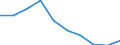Unit of measure: Number / Working time: Total / Sector: Total / Sex: Total / International Standard Classification of Education (ISCED 2011): Early childhood education / Geopolitical entity (reporting): Iceland