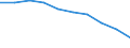 Unit of measure: Number / Working time: Total / Sector: Total / Sex: Total / International Standard Classification of Education (ISCED 2011): Early childhood education / Geopolitical entity (reporting): Norway
