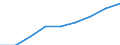 Unit of measure: Number / Working time: Total / Sector: Total / Sex: Total / International Standard Classification of Education (ISCED 2011): Early childhood education / Geopolitical entity (reporting): Switzerland