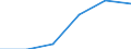 Unit of measure: Number / Working time: Total / Sector: Total / Sex: Total / International Standard Classification of Education (ISCED 2011): Early childhood education / Geopolitical entity (reporting): United Kingdom