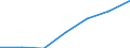 Unit of measure: Number / Working time: Total / Sector: Total / Sex: Total / International Standard Classification of Education (ISCED 2011): Early childhood education / Geopolitical entity (reporting): Montenegro