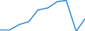 Unit of measure: Number / Working time: Total / Sector: Total / Sex: Total / International Standard Classification of Education (ISCED 2011): Early childhood education / Geopolitical entity (reporting): North Macedonia