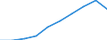 Unit of measure: Number / Working time: Total / Sector: Total / Sex: Total / International Standard Classification of Education (ISCED 2011): Early childhood education / Geopolitical entity (reporting): Serbia