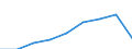 Unit of measure: Number / Working time: Total / Sector: Total / Sex: Total / International Standard Classification of Education (ISCED 2011): Early childhood education / Geopolitical entity (reporting): Türkiye