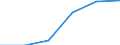 Unit of measure: Number / Working time: Total / Sector: Total / Sex: Total / International Standard Classification of Education (ISCED 2011): Early childhood educational development / Geopolitical entity (reporting): European Union - 27 countries (from 2020)