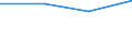 Unit of measure: Number / Working time: Total / Sector: Total / Sex: Total / International Standard Classification of Education (ISCED 2011): Early childhood educational development / Geopolitical entity (reporting): Belgium