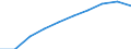 Unit of measure: Number / Working time: Total / Sector: Total / Sex: Total / International Standard Classification of Education (ISCED 2011): Early childhood educational development / Geopolitical entity (reporting): Germany