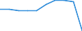 Unit of measure: Number / Working time: Total / Sector: Total / Sex: Total / International Standard Classification of Education (ISCED 2011): Early childhood educational development / Geopolitical entity (reporting): Spain