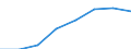 Unit of measure: Number / Working time: Total / Sector: Total / Sex: Total / International Standard Classification of Education (ISCED 2011): Early childhood educational development / Geopolitical entity (reporting): Cyprus