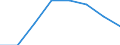 Unit of measure: Number / Working time: Total / Sector: Total / Sex: Total / International Standard Classification of Education (ISCED 2011): Early childhood educational development / Geopolitical entity (reporting): Latvia