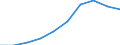 Unit of measure: Number / Working time: Total / Sector: Total / Sex: Total / International Standard Classification of Education (ISCED 2011): Early childhood educational development / Geopolitical entity (reporting): Lithuania