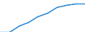 Unit of measure: Number / Working time: Total / Sector: Total / Sex: Total / International Standard Classification of Education (ISCED 2011): Early childhood educational development / Geopolitical entity (reporting): Austria