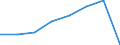 Unit of measure: Number / Working time: Total / Sector: Total / Sex: Total / International Standard Classification of Education (ISCED 2011): Early childhood educational development / Geopolitical entity (reporting): Romania