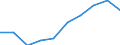 Unit of measure: Number / Working time: Total / Sector: Total / Sex: Total / International Standard Classification of Education (ISCED 2011): Early childhood educational development / Geopolitical entity (reporting): Slovenia