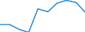 Unit of measure: Number / Working time: Total / Sector: Total / Sex: Total / International Standard Classification of Education (ISCED 2011): Early childhood educational development / Geopolitical entity (reporting): Finland
