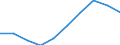 Unit of measure: Number / Working time: Total / Sector: Total / Sex: Total / International Standard Classification of Education (ISCED 2011): Early childhood educational development / Geopolitical entity (reporting): Sweden