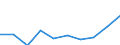 Unit of measure: Number / Working time: Total / Sector: Total / Sex: Total / International Standard Classification of Education (ISCED 2011): Early childhood educational development / Geopolitical entity (reporting): Iceland