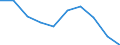 Unit of measure: Number / Working time: Total / Sector: Total / Sex: Total / International Standard Classification of Education (ISCED 2011): Early childhood educational development / Geopolitical entity (reporting): Norway