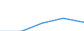 Unit of measure: Number / Working time: Total / Sector: Total / Sex: Total / International Standard Classification of Education (ISCED 2011): Early childhood educational development / Geopolitical entity (reporting): Bosnia and Herzegovina
