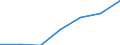 Unit of measure: Number / Working time: Total / Sector: Total / Sex: Total / International Standard Classification of Education (ISCED 2011): Early childhood educational development / Geopolitical entity (reporting): Montenegro