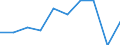 Unit of measure: Number / Working time: Total / Sector: Total / Sex: Total / International Standard Classification of Education (ISCED 2011): Early childhood educational development / Geopolitical entity (reporting): North Macedonia