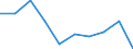 Unit of measure: Number / Working time: Total / Sector: Total / Sex: Total / International Standard Classification of Education (ISCED 2011): Pre-primary education / Geopolitical entity (reporting): European Union - 27 countries (from 2020)