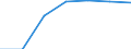 Unit of measure: Number / Working time: Total / Sector: Total / Sex: Total / International Standard Classification of Education (ISCED 2011): Pre-primary education / Geopolitical entity (reporting): European Union - 28 countries (2013-2020)