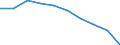 Unit of measure: Number / Working time: Total / Sector: Total / Sex: Total / International Standard Classification of Education (ISCED 2011): Pre-primary education / Geopolitical entity (reporting): Belgium